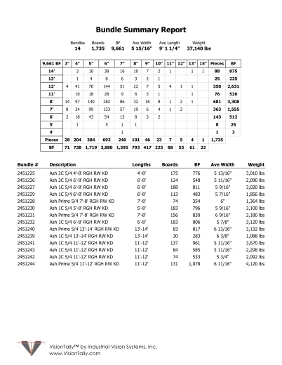Bundle summary report with a composite board tally grid