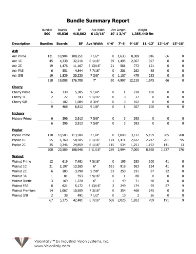 Bundle summary report grouped by species and grade