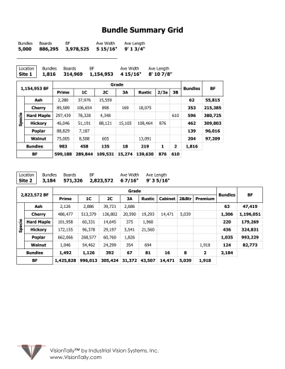 Bundle summary grid showing species and grade, grouped by location