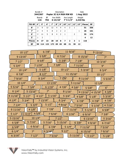 Tally report showing actual board widths and a bundle graphic