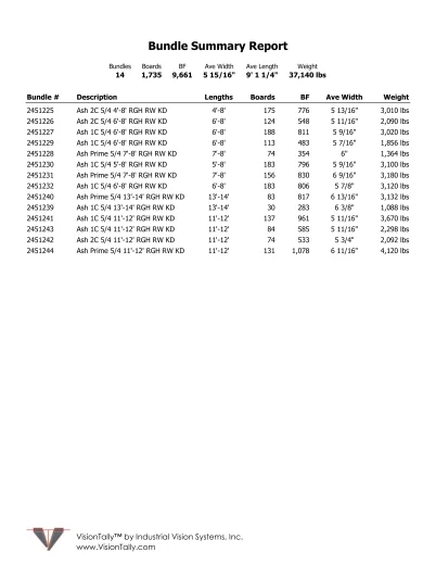 Standard bundle summary report