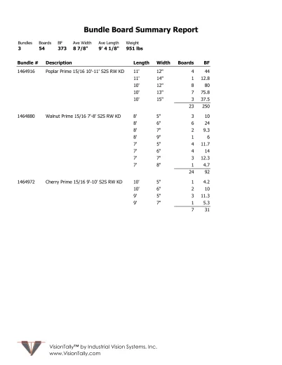 Tally report displayed as a board summary